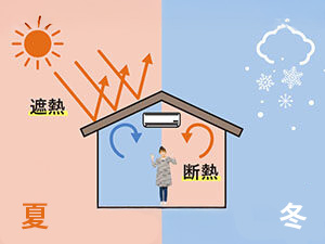遮熱＆断熱効果で室内を快適に