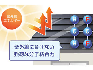 高耐久の「遮熱鋼板」を採用